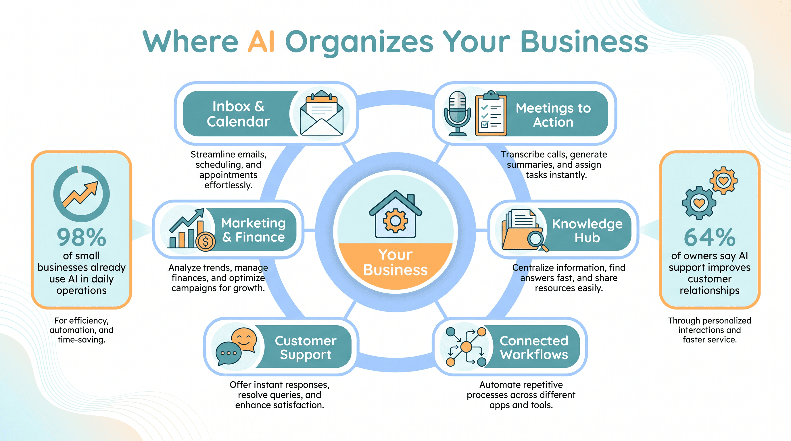 Leverage AI to Organize Your Business (Without the Overwhelm)