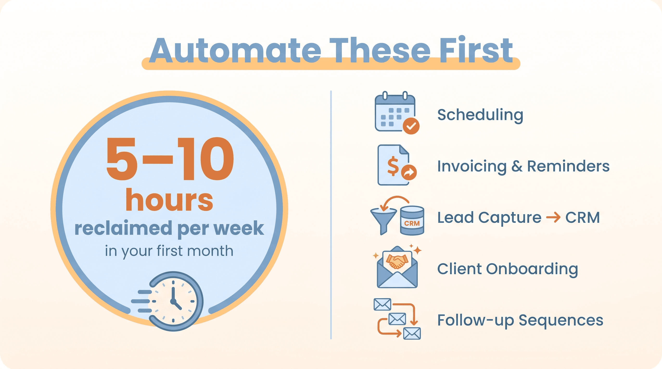 Simple Workflows You Can Automate to Get Real Hours Back